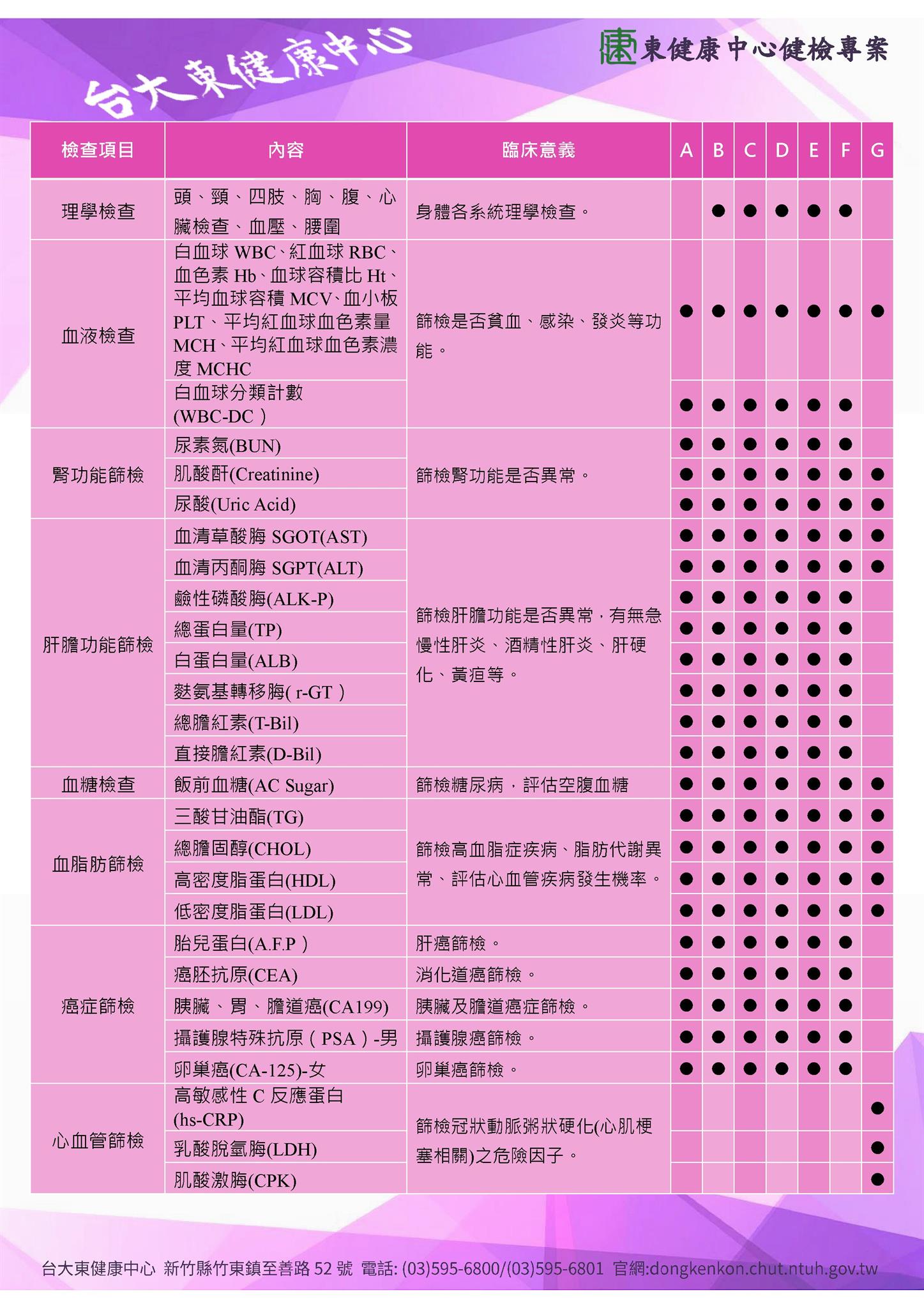 醫聯網｜全台健康檢查輕鬆選、快速預約｜各科醫師線上諮詢